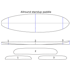 PACK: SUP ALL ROUND + TISSUS et RESINE