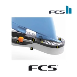Plug FCS  